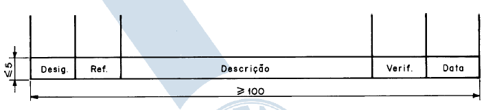 Apresentação da folha para desenho técnico NBR 10582 Espaço para texto: Tábua de