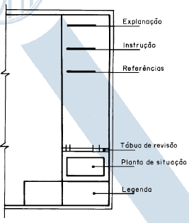 Apresentação da folha para desenho técnico NBR 10582 Espaço para texto: 1. É colocado na margem direita ou inferior; 2. Quando inferior, a altura varia.