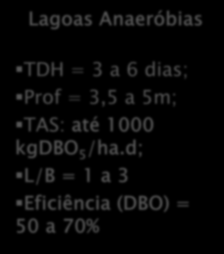 Parâmetros de Projeto Lagoas Facultativas Lagoas Anaeróbias TDH = 15 a 20 dias; Prof = 1,5 a 3m; TAS: 240 a 350 kgdbo 5 /ha.