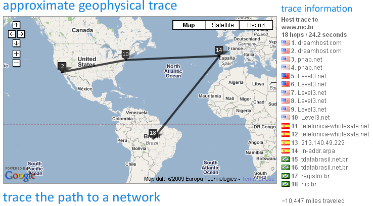 Exemplo traceroute: http://www.