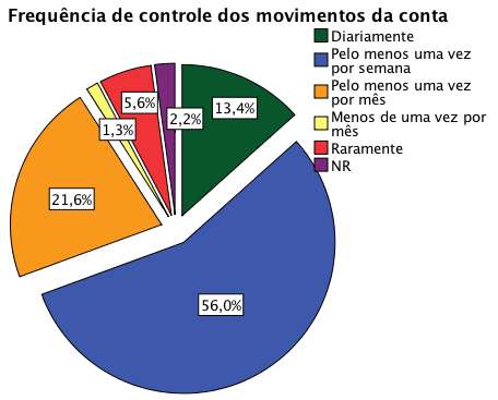 DE GESTÃO