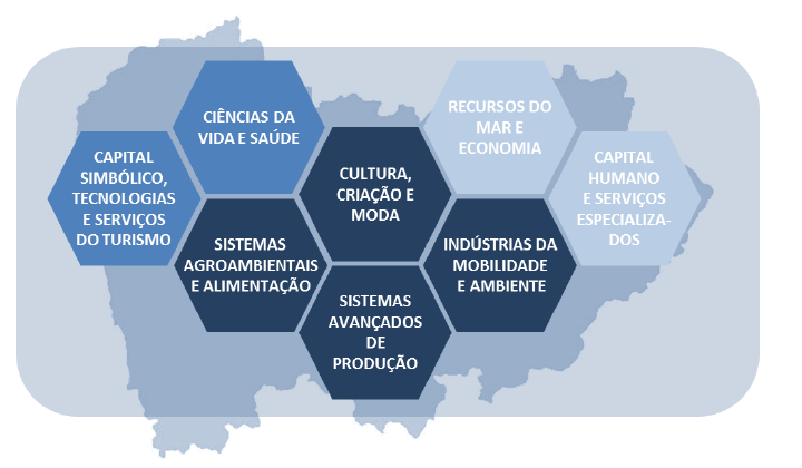 ESTRATÉGIA REGIONAL DE