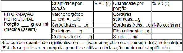 Manual de Rotulagem de Alimentos 17 Fibra alimentar: gramas (g) Sódio: miligramas (mg) Colesterol: miligramas (mg) Vitaminas: (mg) ou microgramas (µg) Minerais: (mg) ou microgramas (µg) Declaração de