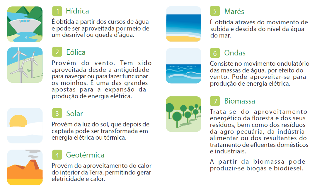 1. A ENERGIA É TUDO - Fontes Renováveis 1.