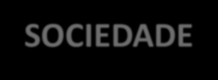 SOCIEDADE EMPRESÁRIA - RESUMO SOCIEDADE EMPRESÁRIA INTUITU 3. Limitada Fechada Sociedade de pessoas (Intuitu personae) 4.