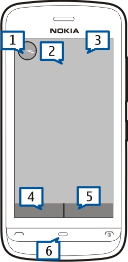 Como começar 13 Quando o ecrã sensível ao tacto e as teclas estiverem bloqueadas, o ecrã sensível ao tacto desliga-se e as teclas ficam inactivas.