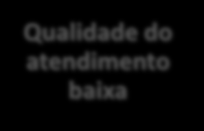 Importância A falta de planejamento gera um efeito dominó : Excesso de Agentes Ociosidade Desmotivação Custo alto Falta competividade Falência financeira