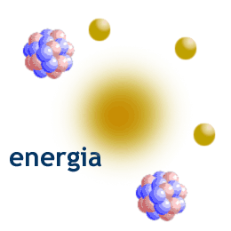 A ENERGIA NUCLEAR Os prótons têm a tendência de se repelirem, porque têm a mesma carga (positiva).