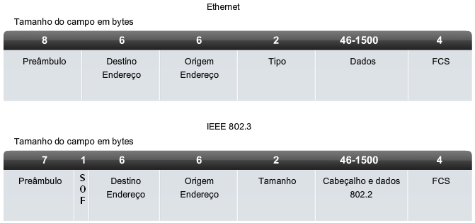 Formato de quadro da