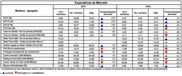 6.3 Passivo O controle de riscos em planos de previdência passa necessariamente pela identificação do passivo, que consiste na mensuração das obrigações futuras.