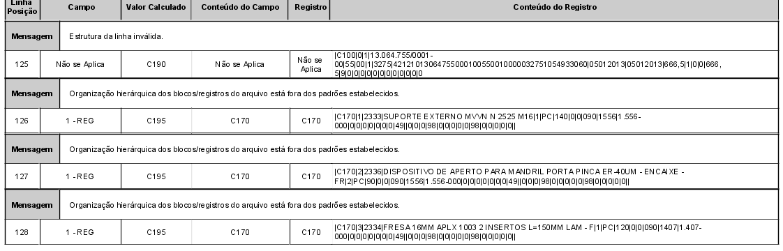 Estrutura dos registros