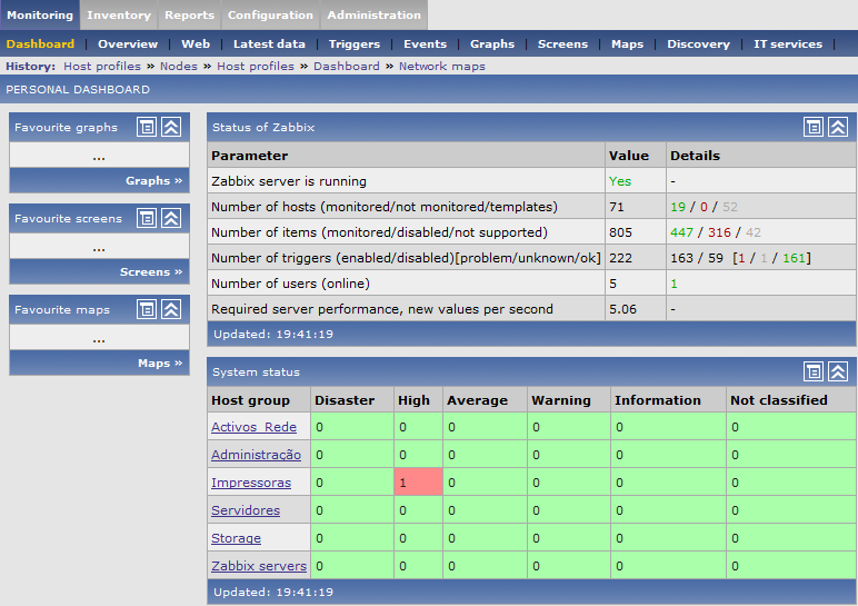 Cliente Monitorização e Alarmistica Página de entrada no Zabbix, com tabelas resumo de estado do servidor de