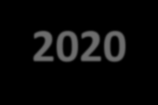 PERSU 2020 Os Resíduos Urbanos (RU) assumem especial relevância no contexto da gestão global de resíduos por apresentarem características que os distinguem dos demais resíduos, como por exemplo, a