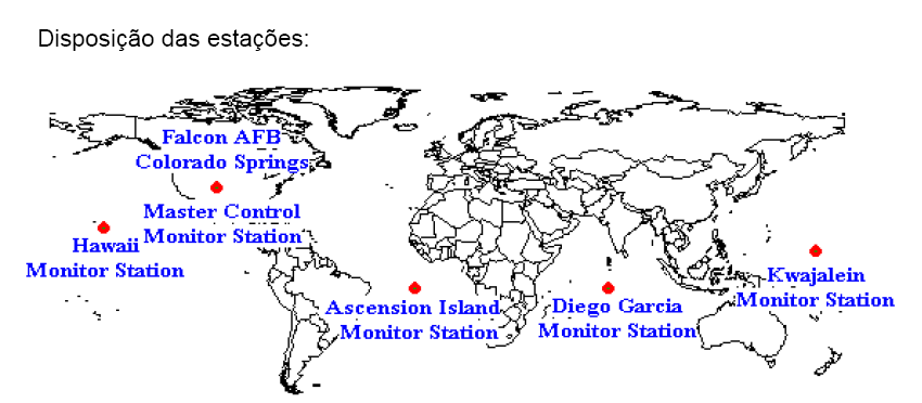 Componentes de Controle Terrestre Constituída por 5 estações de rastreio distribuídas ao longo do globo e uma estação de controle principal; Esta estação
