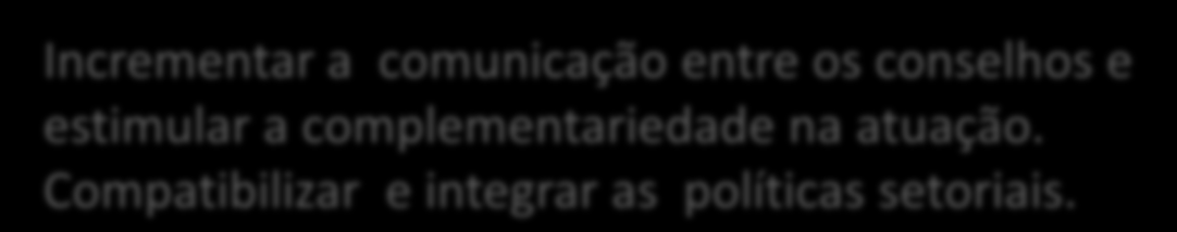 I) INTERLOCUÇÃO ENTRE OS CONSELHOS CONCIDADES Municipal Conselho Municipal de Habitação Conselho Municipal de Saneamento