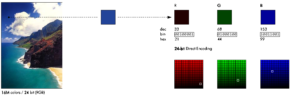 4.5. PALETES DE COR E COR INDEXADA 73 Figura 4.20: Imagem representada usando uma palete exacta. Figura 4.21: Imagem em cor indexada.