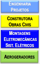 Os custos de instalação 4% 14% 12%