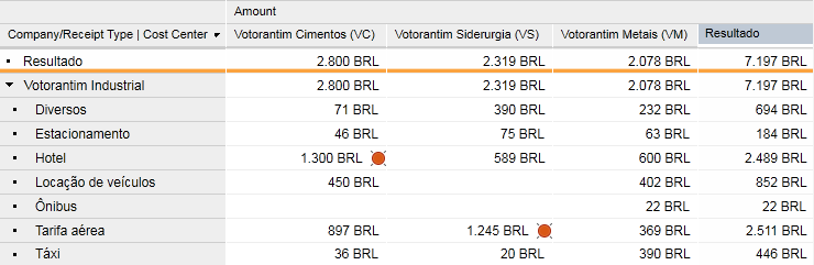 Visibilidade Análises em tempo real para