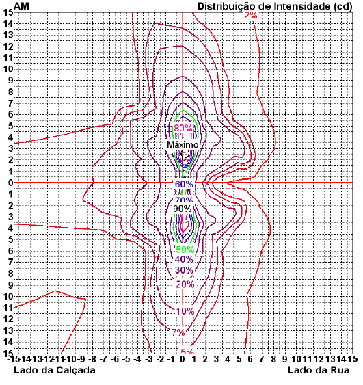 Diagrama Isointensidade ou Diagrama