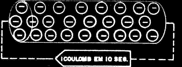 1 Coulomb é igual a 6,25 x 10 18 de elétrons ou 6 250 000 000 000 000 000 (seis quintiliões e duzentos e cinqüenta quatriliões) de elétrons.