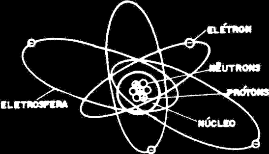 Todo átomo possui prótons, elétrons e nêutrons. Elétrons São partículas subatômicas que possuem cargas elétricas negativas. Prótons São partículas subatômicas que possuem cargas elétricas positivas.
