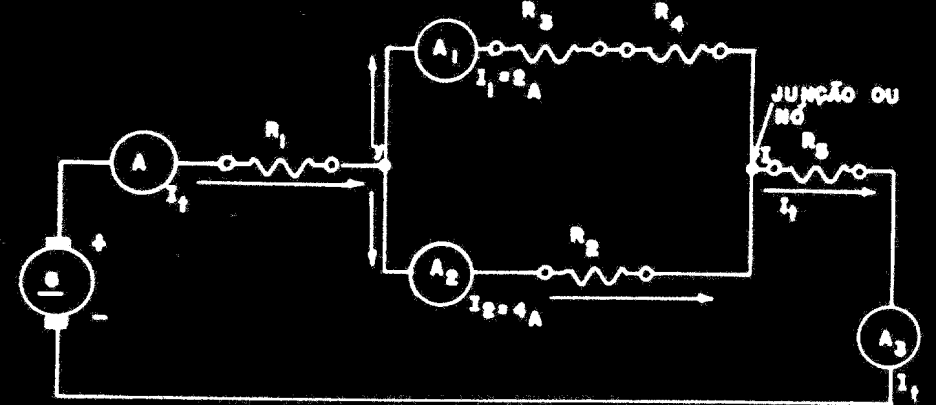 Observe o mesmo diagrama com valores: No ponto Y, onde se divide a corrente I t, que vem da fonte, somente I 1 e I 2 são conhecidas: I 1 = 2A I 2 = 4A O valor de I t deve ser igual a soma de I 1 + I