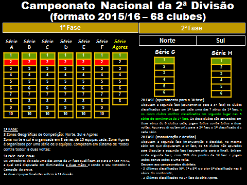 Anexo I Formato da competição (alterado pelo C.O.