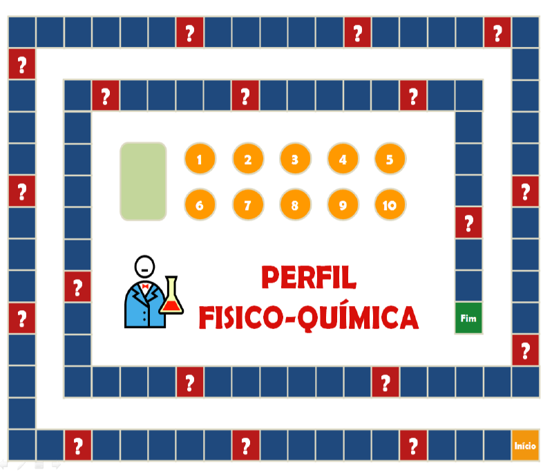 Figura 4: Tabuleiro do jogo Fonte: NEVES, ARAUJO,OLIVEIRA, SEREJO.