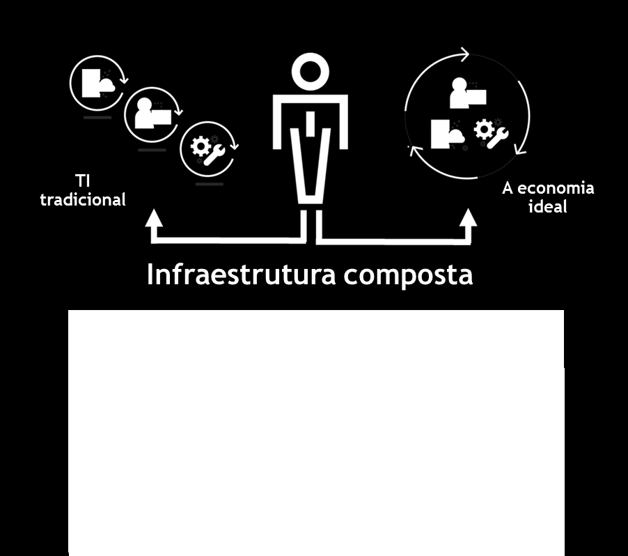 configurações ideais para lidar com cargas de trabalho com uso intensivo de computação, dados ou balanceadas.