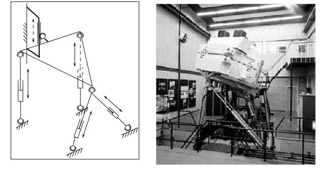 Fgura 21 - Exemplo de manpulador paralelo com 4 GDL usado como smulador de vôo (MERLET, 2006). 2.2.3.3 Manpuladores de 5 Graus de Lberdade.