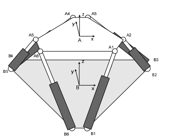 Onde, n GDL = Número de graus de lberdade do sstema; λ = Graus de lberdade do espaço onde o mecansmo está (λ=3 para o caso planar e λ=6 para o caso espacal); n = Número de elos fxos do mecansmo