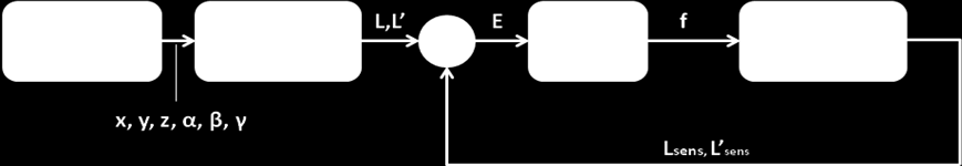 O controlador é aplcado às forças F na dreção do -ésmo lnk em cada um dos atuadores, e sabendo as coordenadas e rotação do centróde da placa móvel para uma trajetóra desejada, o erro é calculado