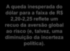 dez/08 dez/09 dez/10 dez/11 dez/12 dez/13 dez/14 dez/15 dez/16 dez/17 dez/18 Câmbio Relativamente estável em relação a 2013 Projetamos dólar a R$ 2,35/USD em 2014, mas com volatilidade elevada ao