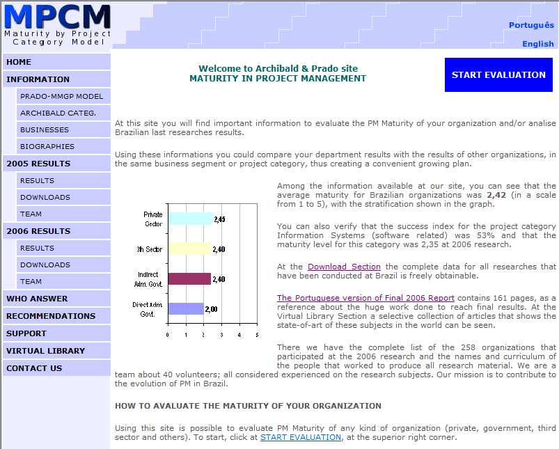 A PESQUISA MPCM (DESDE 2005) Relatório Geral de Maturidade (161 páginas) Relatório Sucesso
