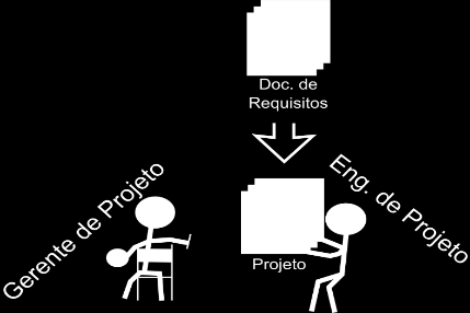 Projetar