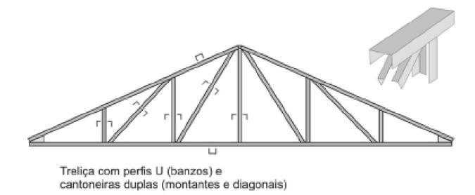 essas barras perfis I