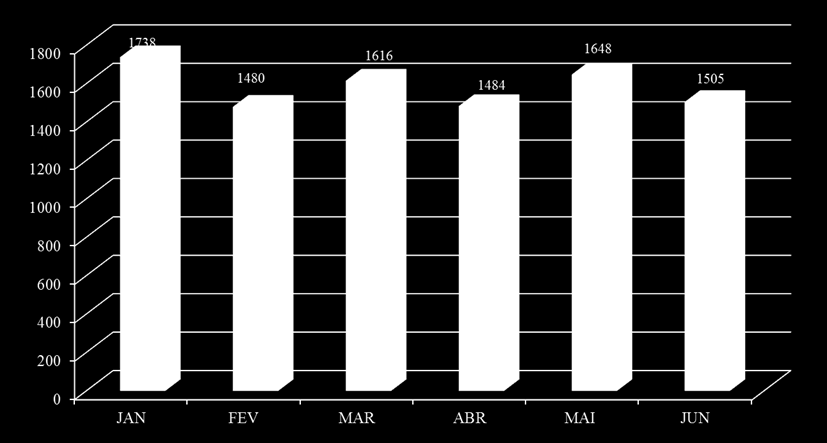 INDICADORES Total de