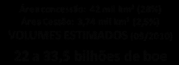 Descobertas de O&G no Pré-Sal 5 Á rea polígono: 149 mil km² Á rea concessão: 42 mil km² (28%) Á rea Cessão: 3,74 mil km² (2,5%) VOLUMES ESTIMADOS (06/2012) 24,5 a 35,1 bilhões de boe Parque das