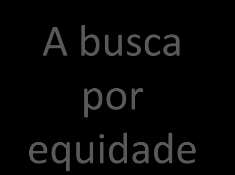 50,5 55,2 A busca por