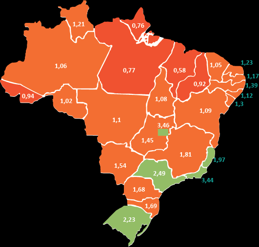 Fixação de médicos: problema nacional, diferenças regionais Brasil: 1,83 médicos/mil habitantes 22 estados estavam abaixo da média nacional