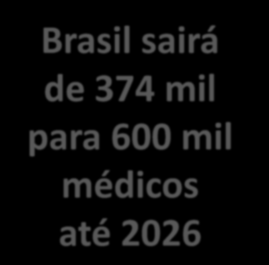 12,4 mil novas vagas de residência para formação de