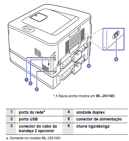 Ligue a impressora na chave liga/desliga; Pressione e segure o botão Cancelar localizado no Painel de Controle da impressora (veja a figura abaixo) por