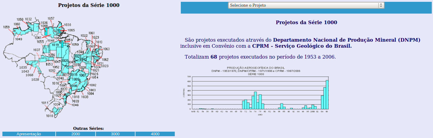 CPRM: geologia e