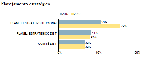 Acórdão