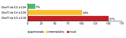 Acórdão