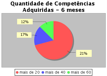 (EUB, 2011) A imagem acima é um exemplo das competências do Ramo Lobo na área do desenvolvimento Físico.