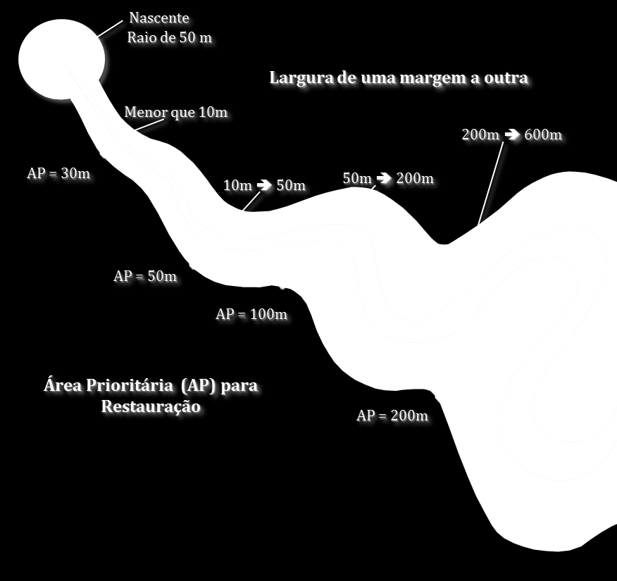 químicos para o tratamento desta turbidez.