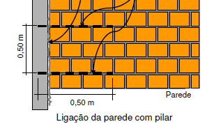 REFORÇOS METÁLICOS Fixação em