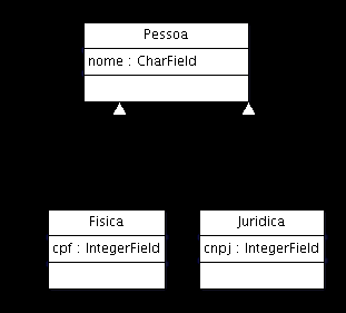 34 Figura 5.2: Uml Representnado duas classes sem relacionamento 4 from django.db import models 5 6 class Pessoa(models.Model): 7 nome = models.charfield(max_length=15) 8 nascimento = models.