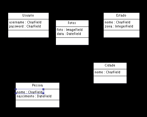 36 Figura 5.5: Uml representando várias classes 11 username = models.charfield(max_length=10) 12 password = models.charfield(max_length=20) 13 14 class Cidade(models.Model): 15 nome = models.